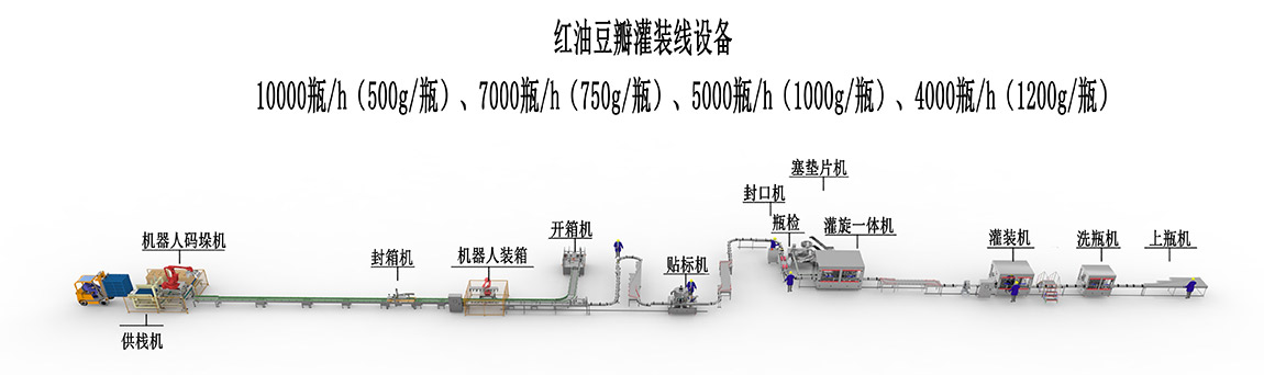 3、紅油豆瓣灌裝線(xiàn)設備-10000瓶.jpg