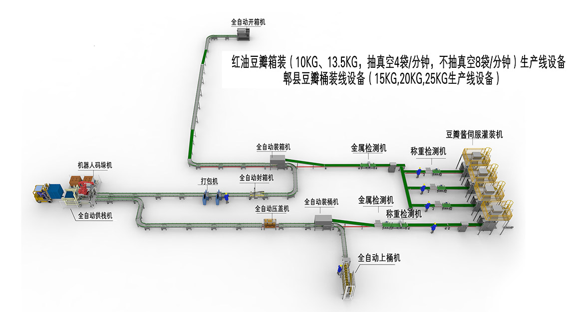 3、箱裝桶裝生產(chǎn)線(xiàn)(1).jpg