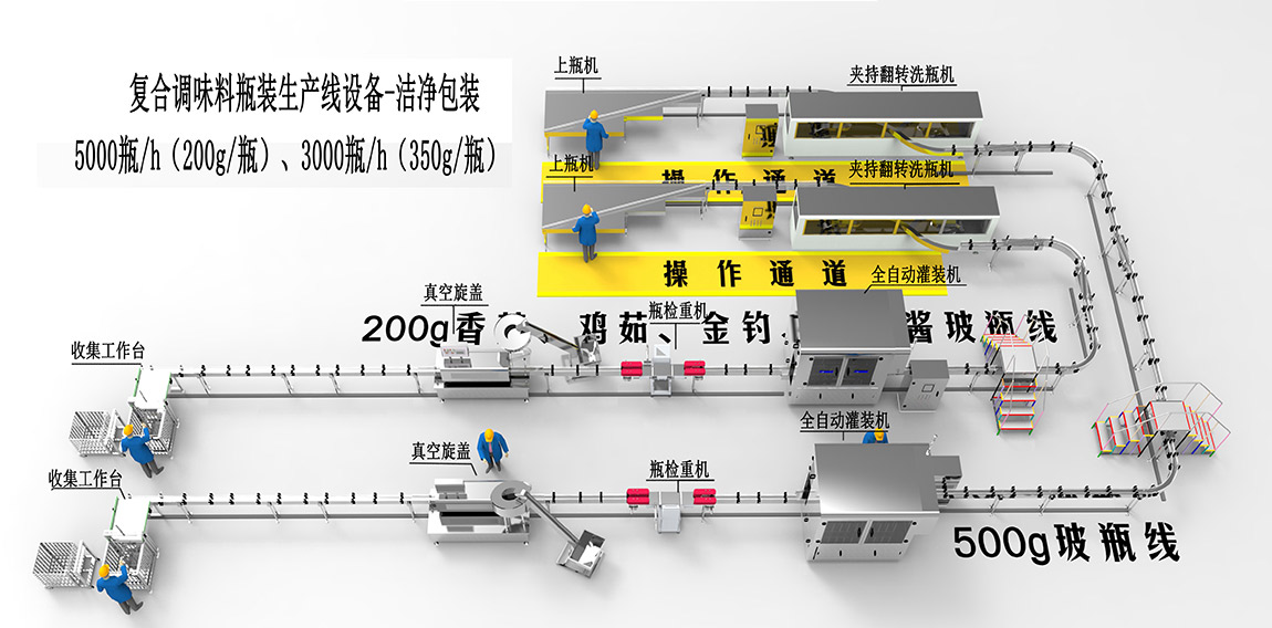 2、復合調味料瓶裝生產(chǎn)線(xiàn)設備-潔凈包裝1.jpg